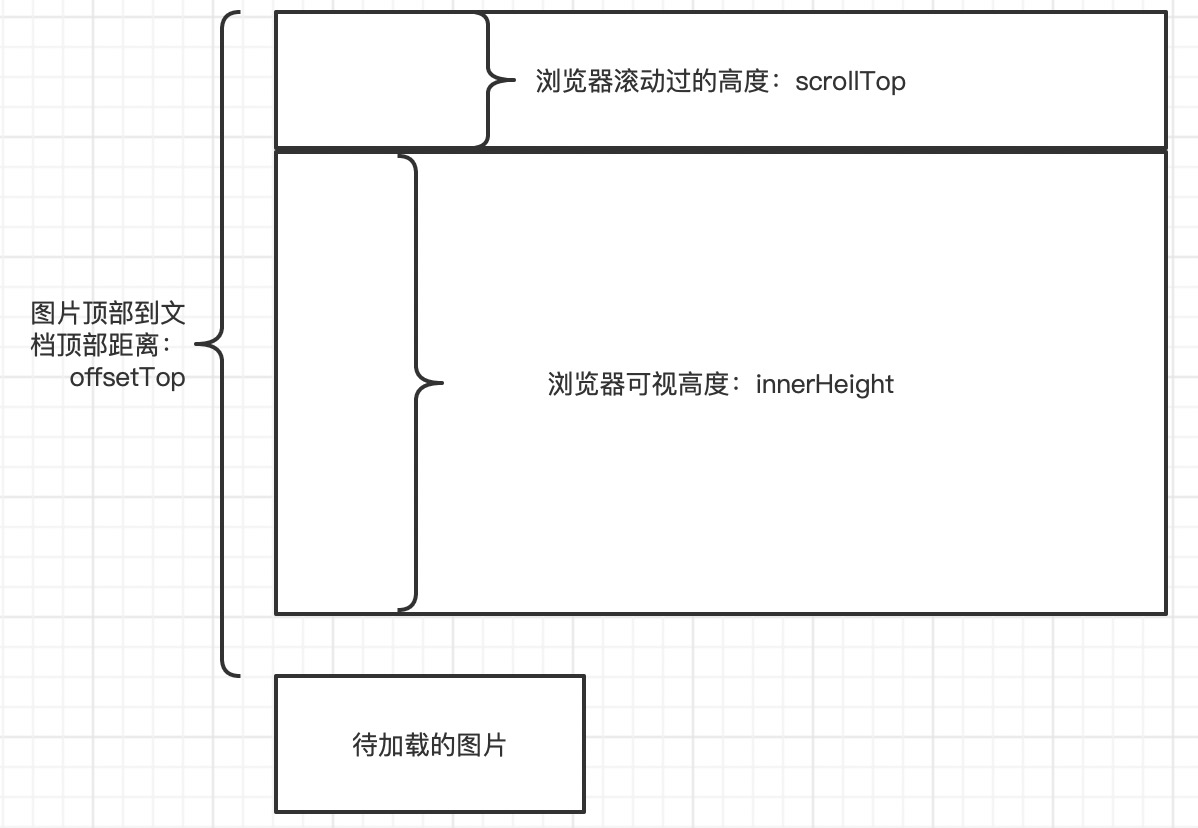 alt 可视区域